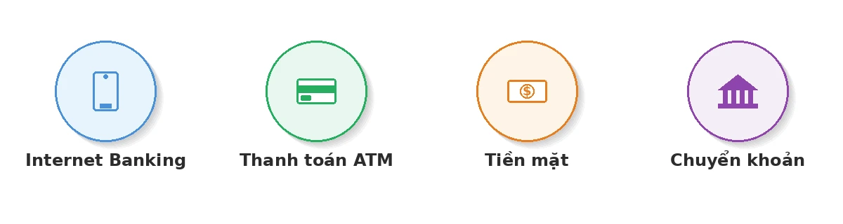 Hình thức thanh toán