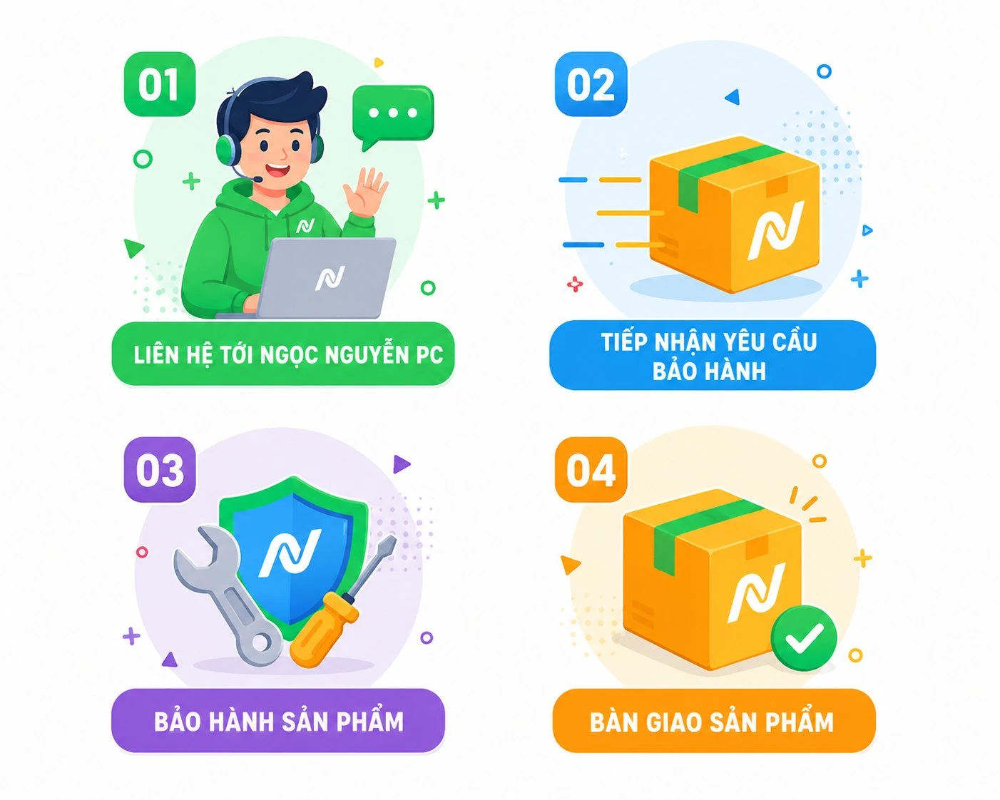 Quy trình bảo hành 4 bước tại Ngọc Nguyễn PC